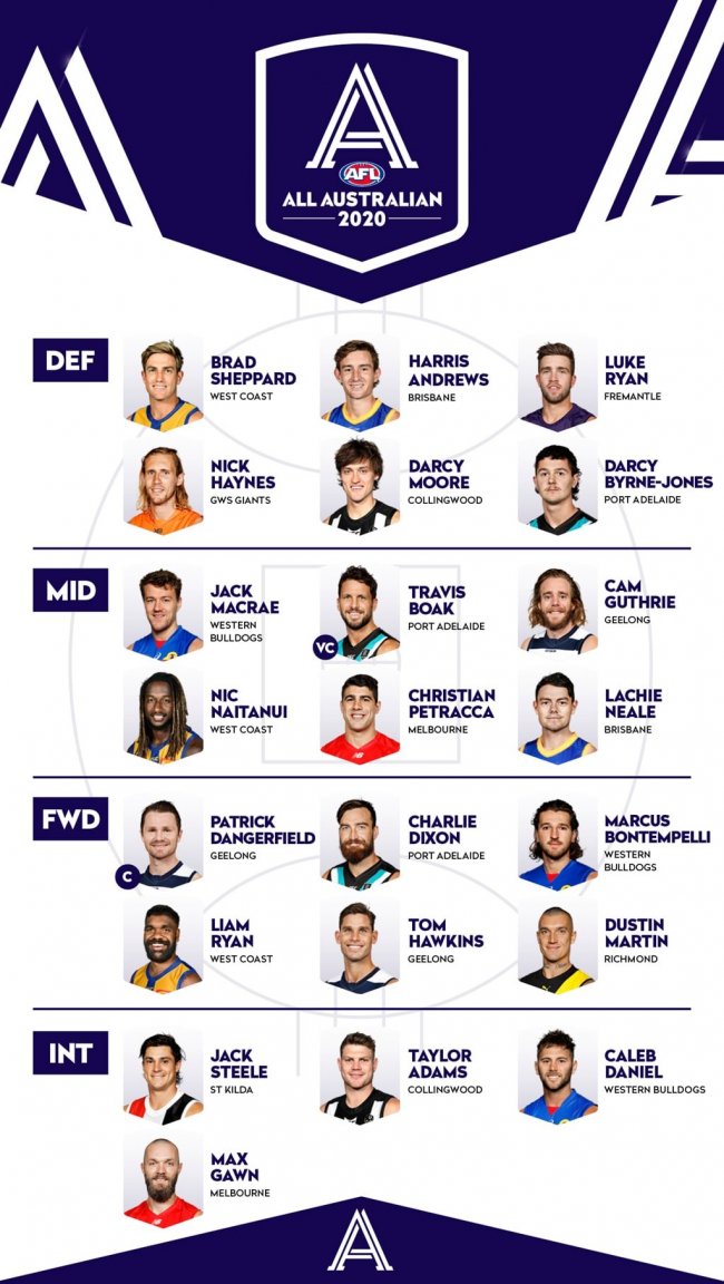 All-Australian-2020-Final-Team.jpg