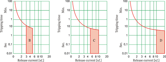 mcb-tripping-curves-b-c-d.png