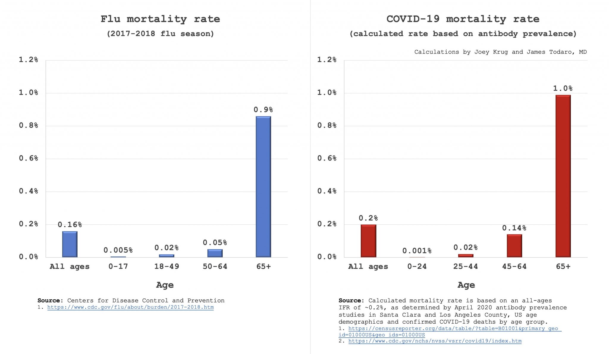 covid v flu.jpg