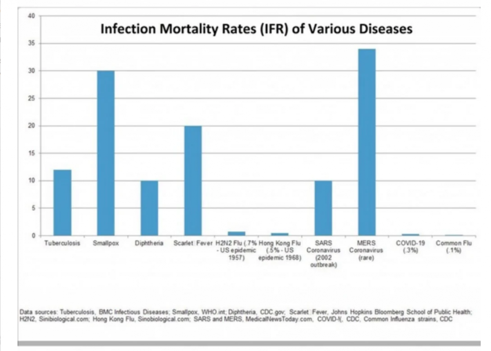 ifr various.png