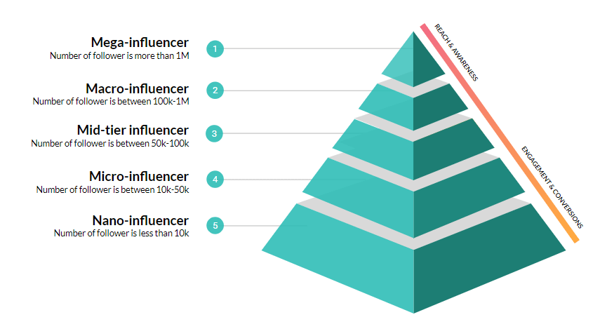 pyramid-incluencer-marketing.png