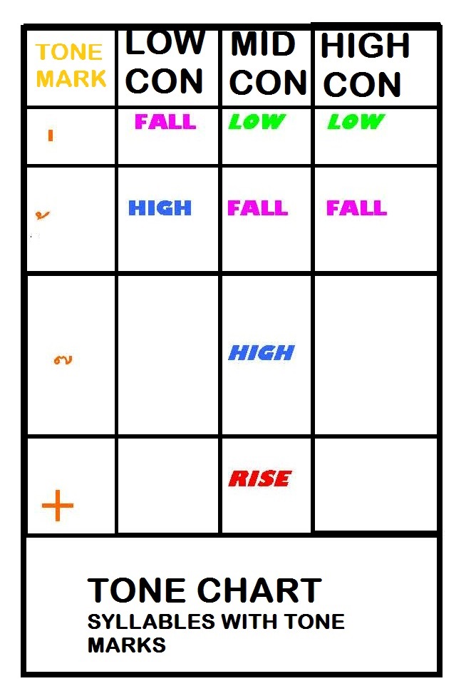 1564165388_TONECHARTforSYLLABLESwithaTONEmark.jpg.c83757993698a3905c6ec8a15abe0d63.jpg