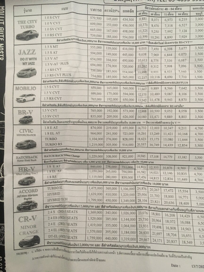 191149924_hondacarprices.thumb.jpeg.e36704f6718e9696ff9f31daf5f0da50.jpeg