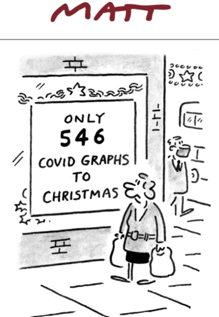 CovidGraphsb4Xmas_MAtt.jpg.60cae0bc0a79811aa1566117a7354ef7.jpg
