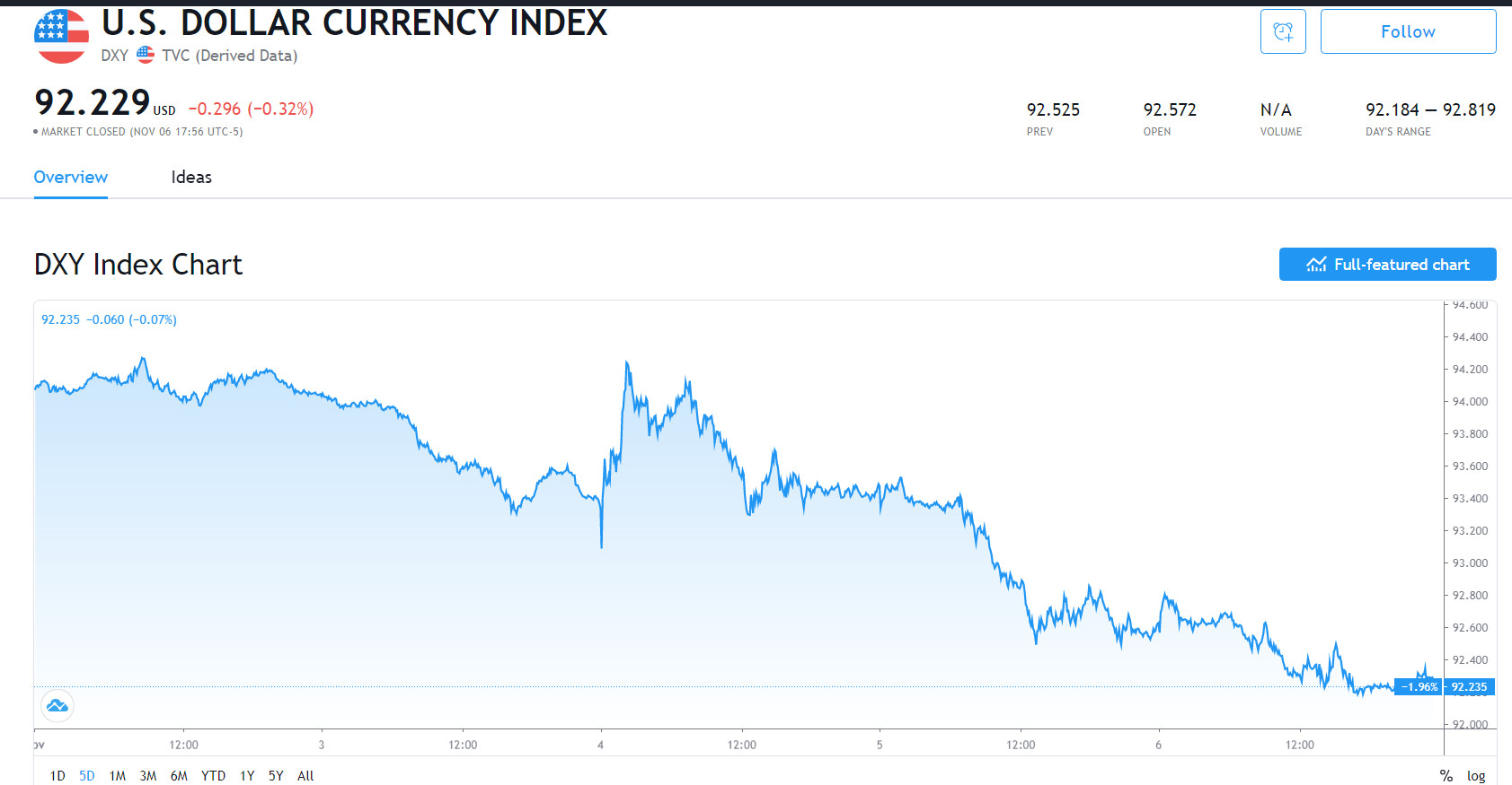 DXY.jpg.9e2d447d63e04fa1ff9825a5fc019b13.jpg