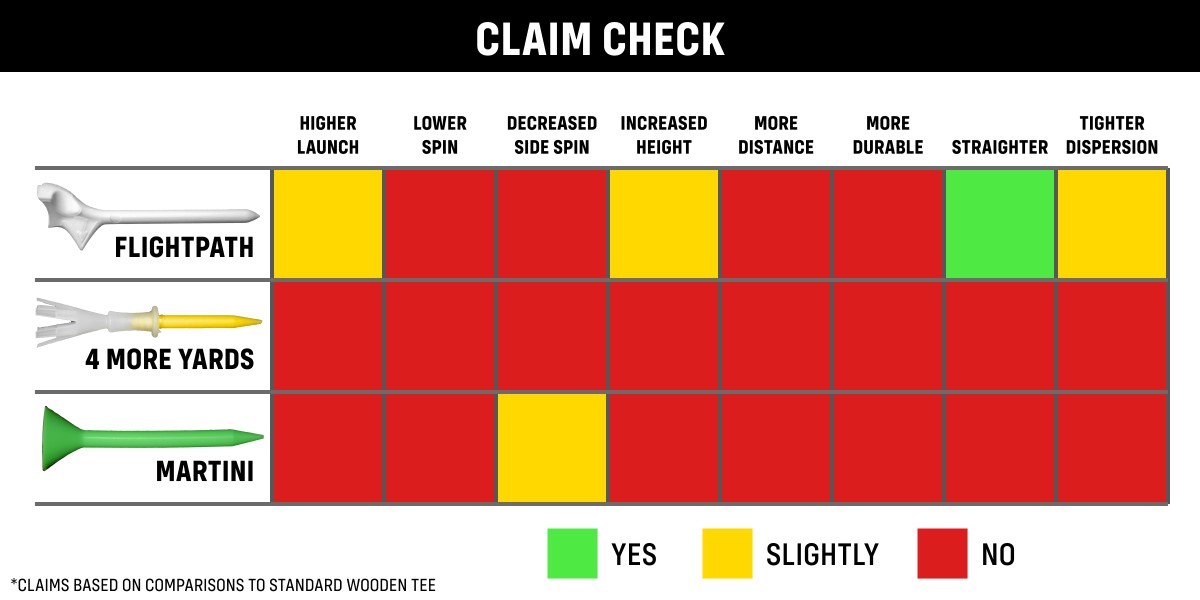 lab_teetest_claimcheck_std.jpg