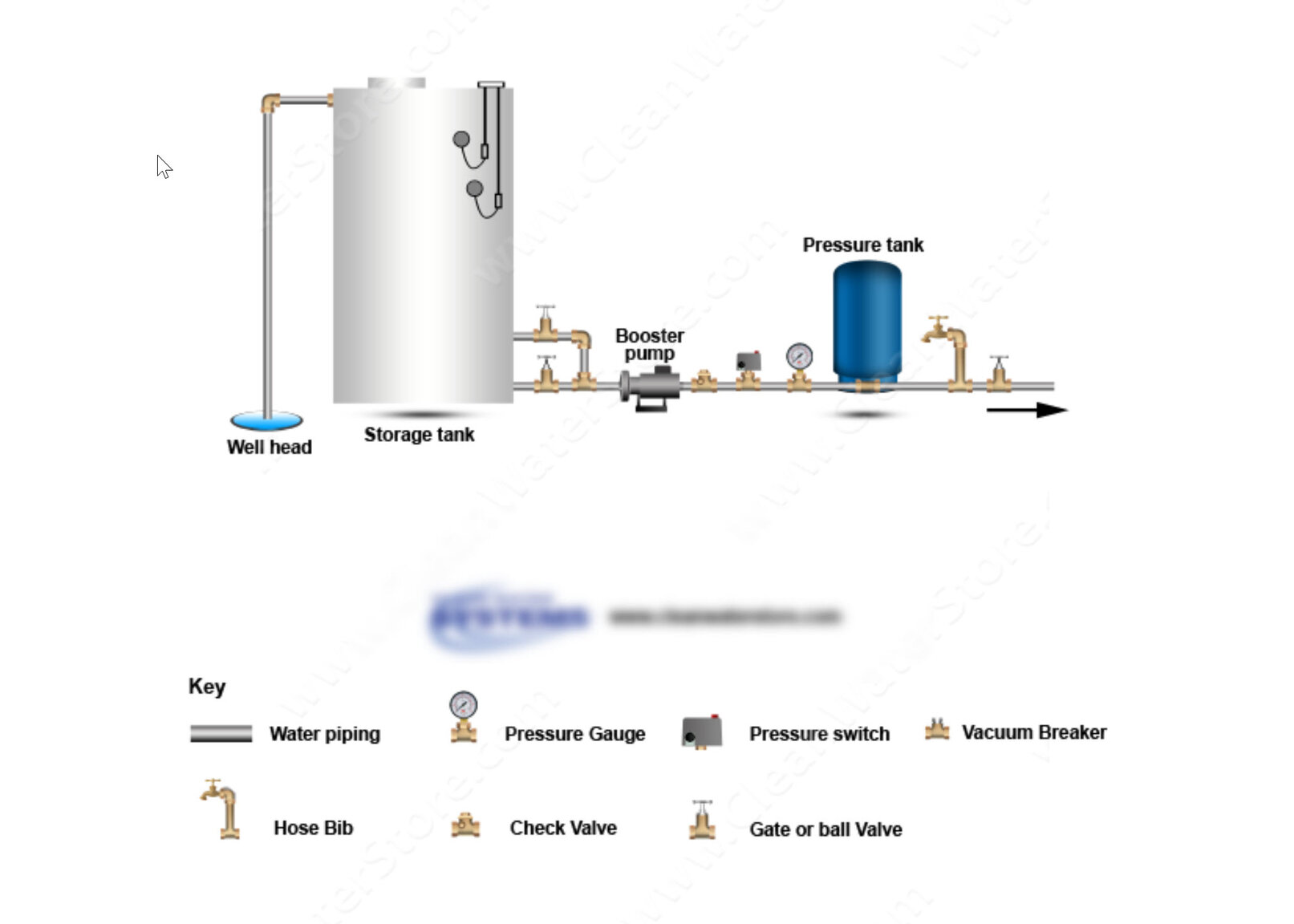 well and booster pump.jpg