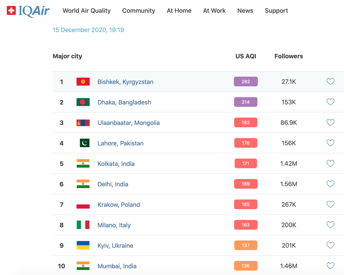 Screenshot 2020-12-15 at 19.20.34.png