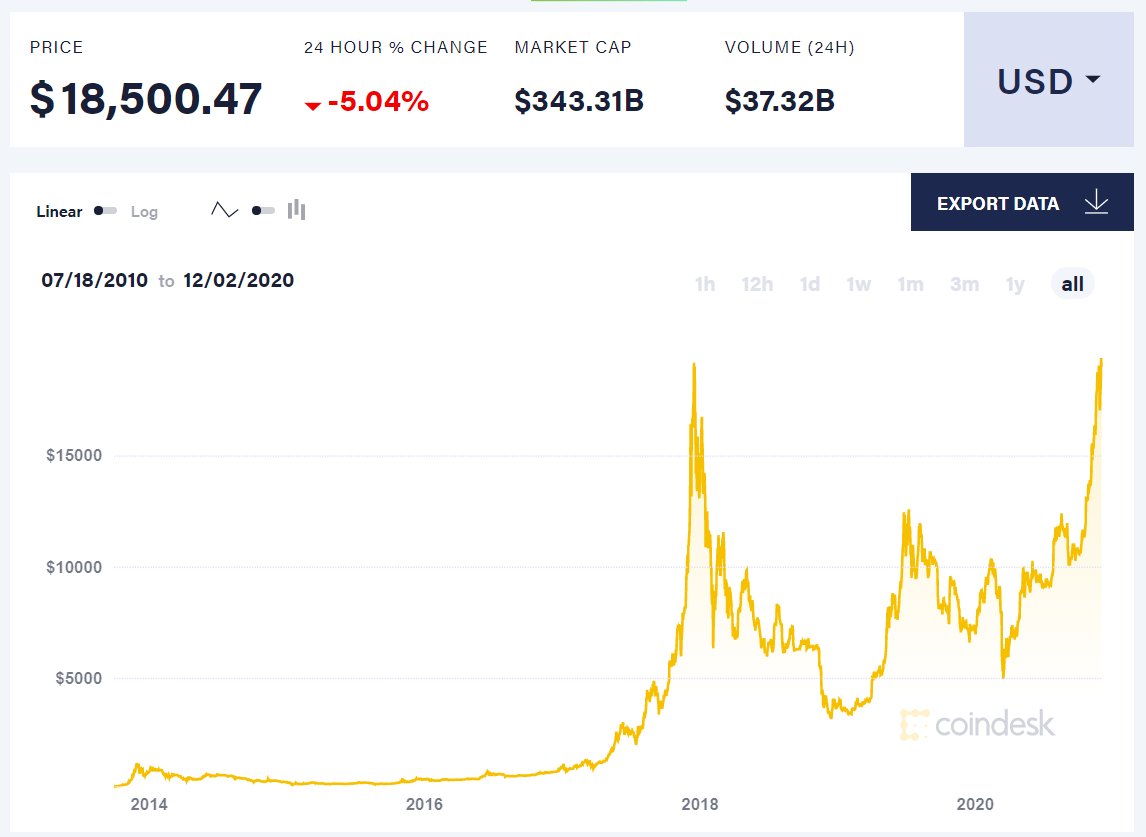 Bitcoin1.png.9d240a60602608fd036a37121655d5f0.png
