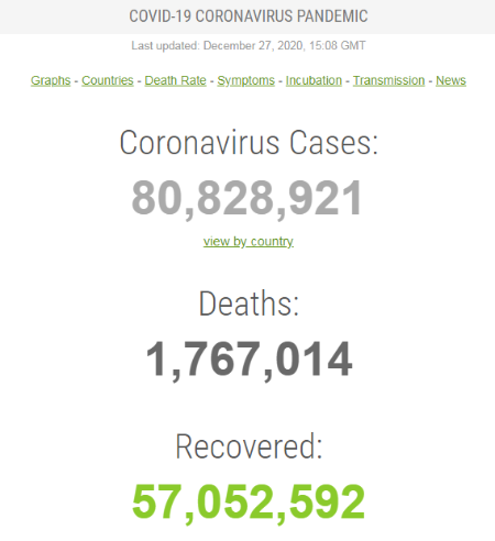 Coronavirus-Update-Live-80-828-921-Cases-and-1-767-014-Deaths-from-COVID-19-Virus-Pandemic-Worldometer.png.c163f254788ded6de1f3cf5b716122c1.png