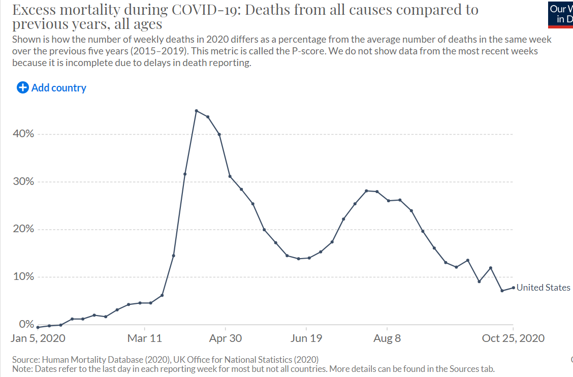 Excess-mortality-during-the-Coronavirus-pandemic-COVID-19-Our-World-in-Data.png.5753edb13b400a121dbfac55664b5519.png