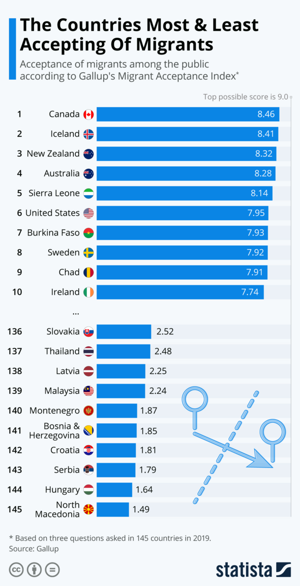 Statista-migrants.thumb.png.20e54469f611a55969a22ac60e41a3f7.png