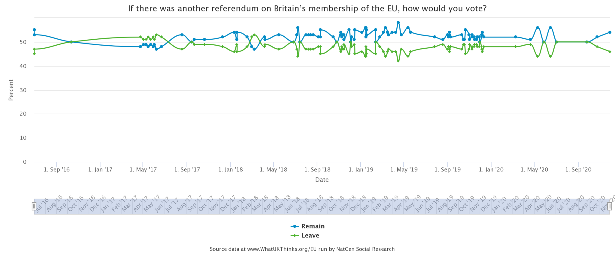 WhatUKThinks_Poll_8718_20201208.png