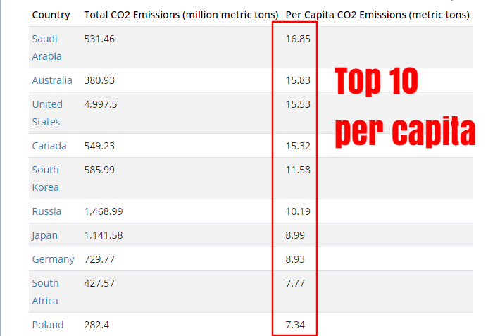 261997332_Pollution-by-Country-2020(1).png.41e27d7f4f59eaddedb4ad372132007e.png