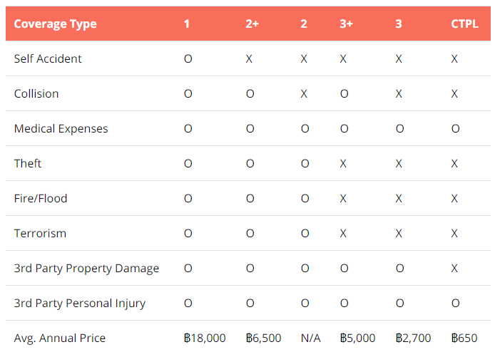 Car-Insurance-in-Thailand-A-Complete-Buying-Guide.png.8ba21ca6a32b9b582f94d7d9b96c344f.png