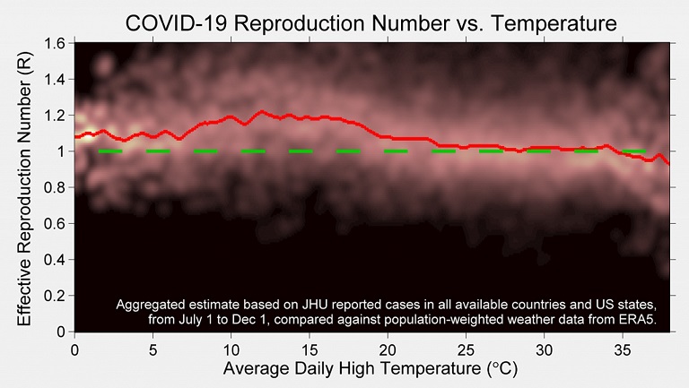 CovidR_vs_Temp.jpg.b80c2730483f193a71f660afa2b2b7c8.jpg