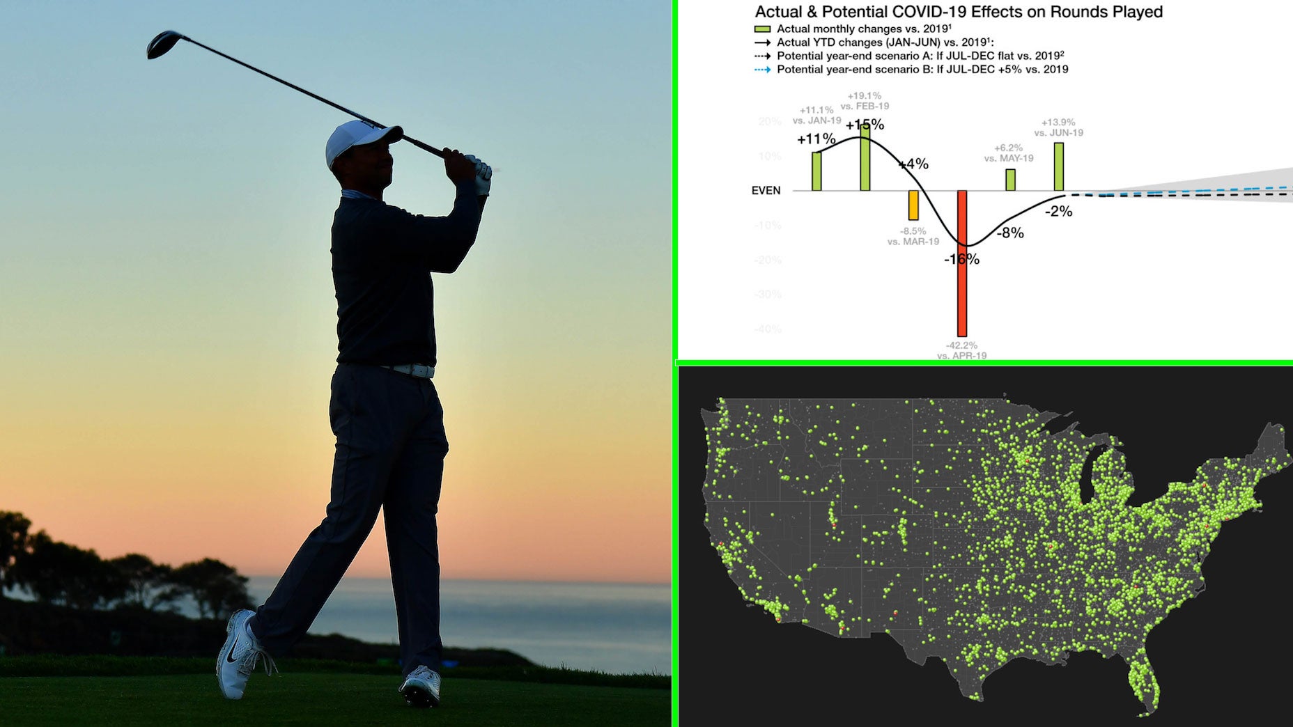 GolfCourseIndustryNumbers.jpg