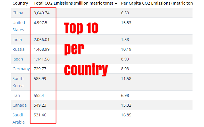 Pollution-by-Country-2020.png.e85c0e19a121ab943621fc859ef05f49.png