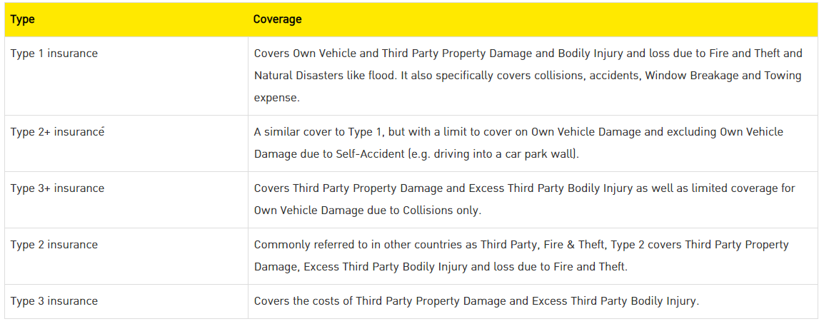Understanding-Car-Insurance-in-Thailand-Direct-Asia-Thailand.png.ee6949fa12628915e325f819baeda1b8.png