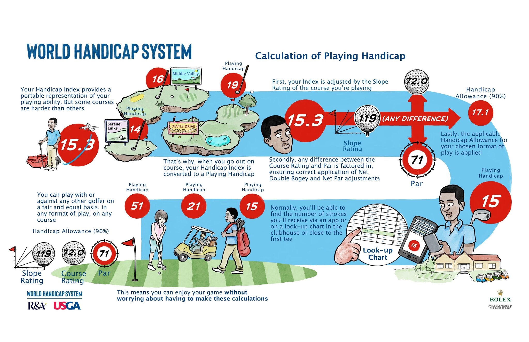 WHS_Playing_Handicap_Poster_s3gqy0.jpg