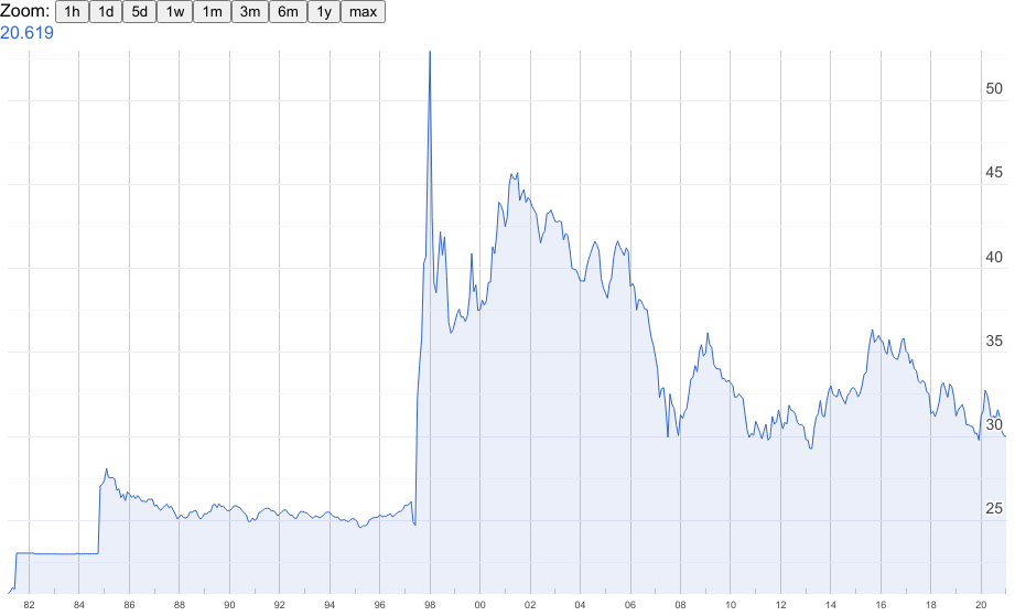 chart.png.5d25d65d9aee05a168810caf0443df92.png