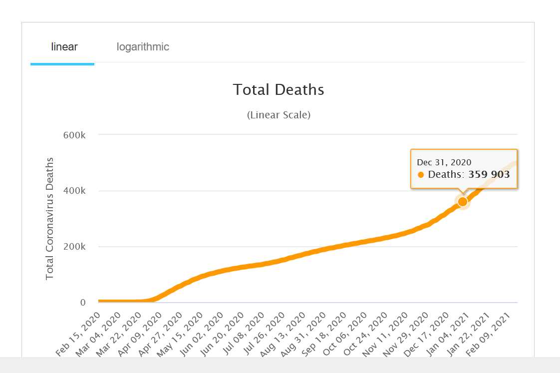 1150407158_Worldometers-about360000CVdeathsinUSduring2000.jpg.164584bcb30a98690f964e5710ac6343.jpg