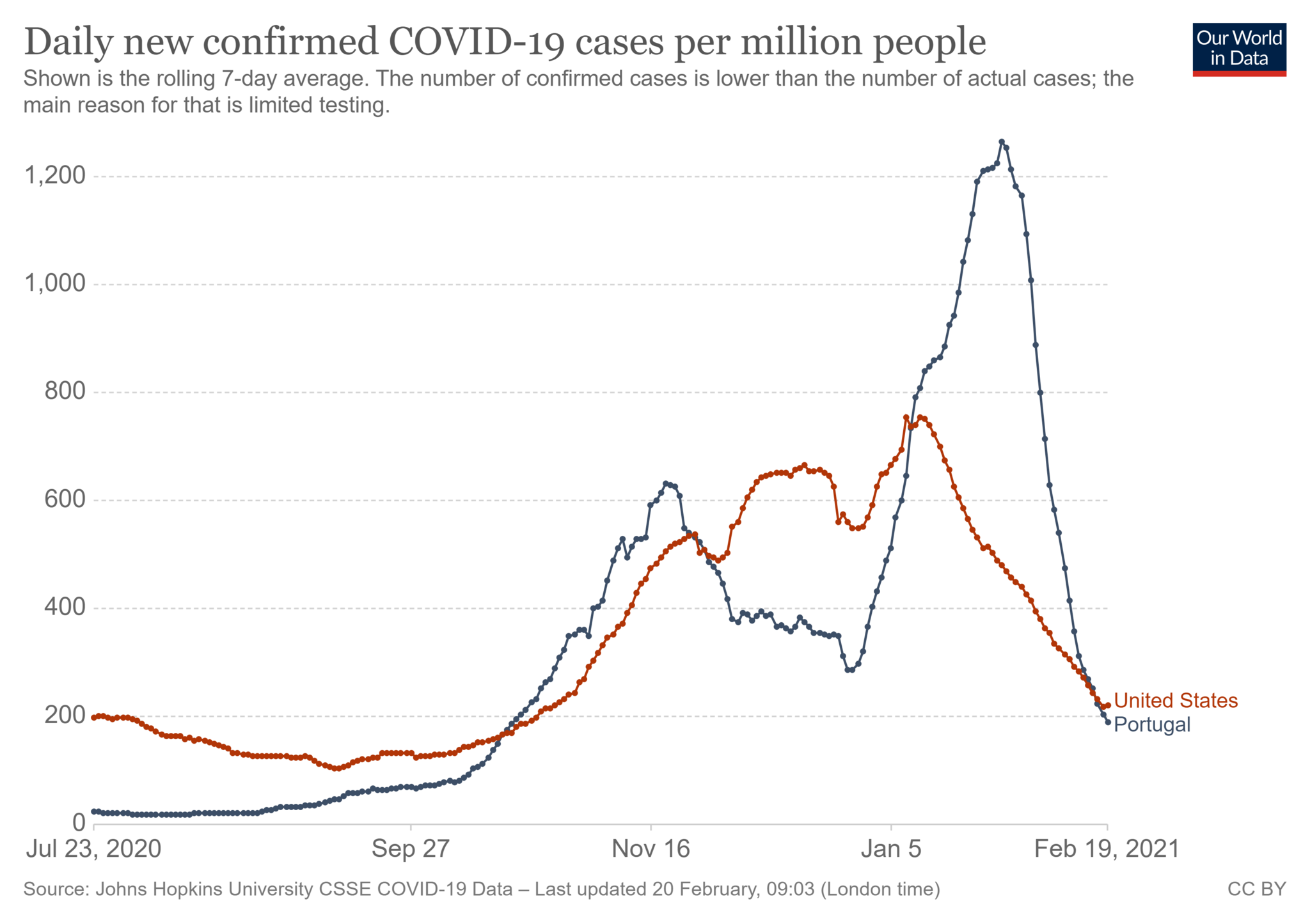 coronavirus-data-explorer (2).png