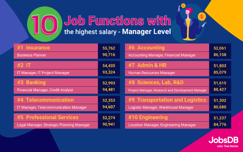 Manager_Eng_800x500.png.d0d429d357a232c5