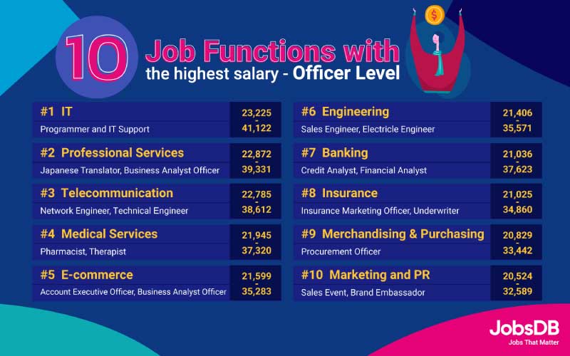 New report gives fascinating insight into salary levels in