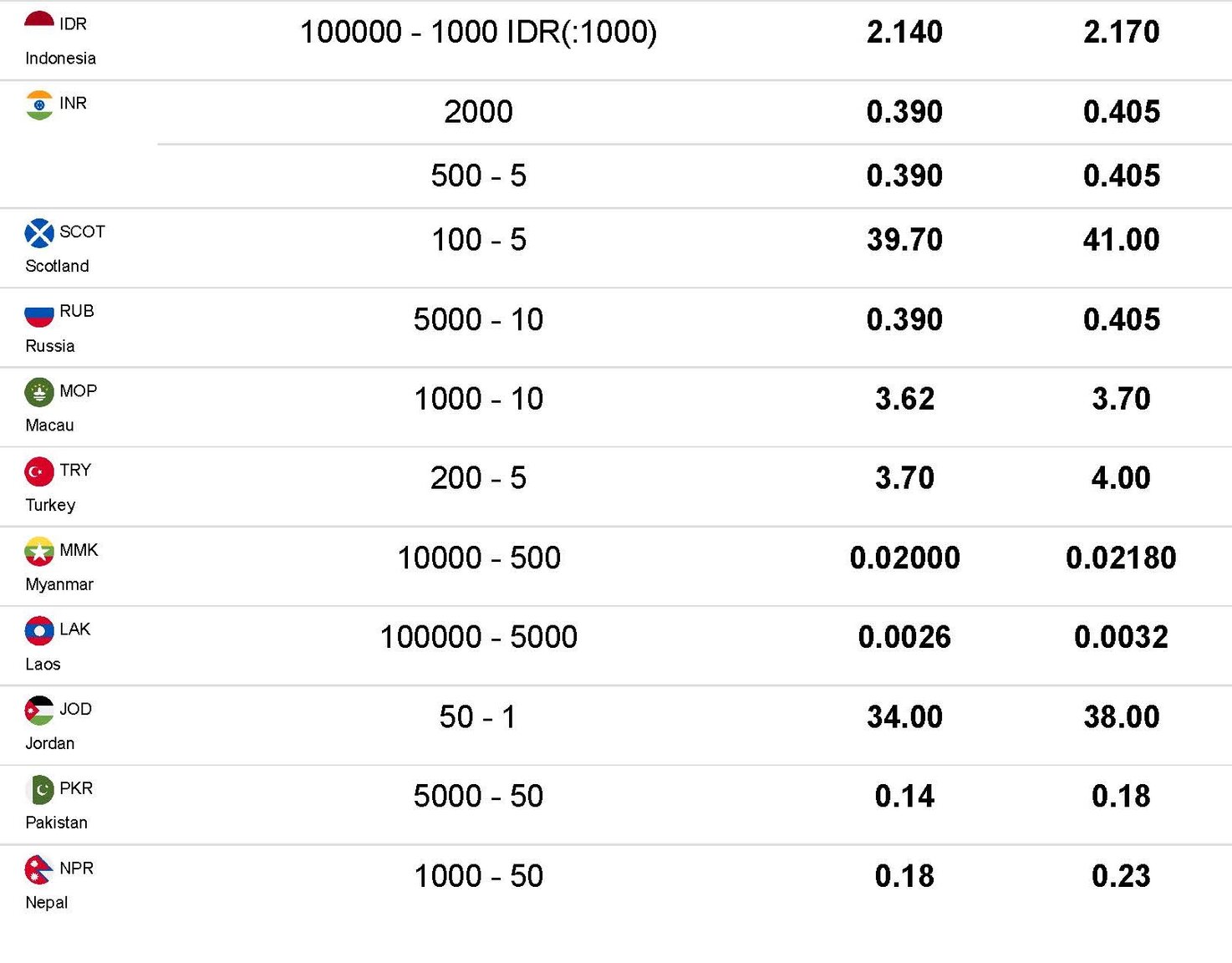 Superrich Thailand _ Exchange Rates_Currency Converter _ Super Rich Thailand_Page_3 (2).jpg