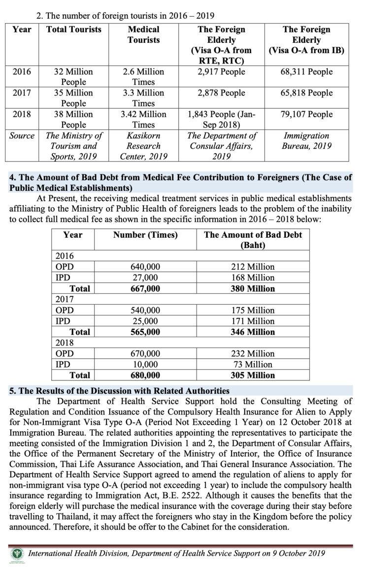 4. The Amount of Bad Debt from Medical Fee Contribution to Foreigners .png