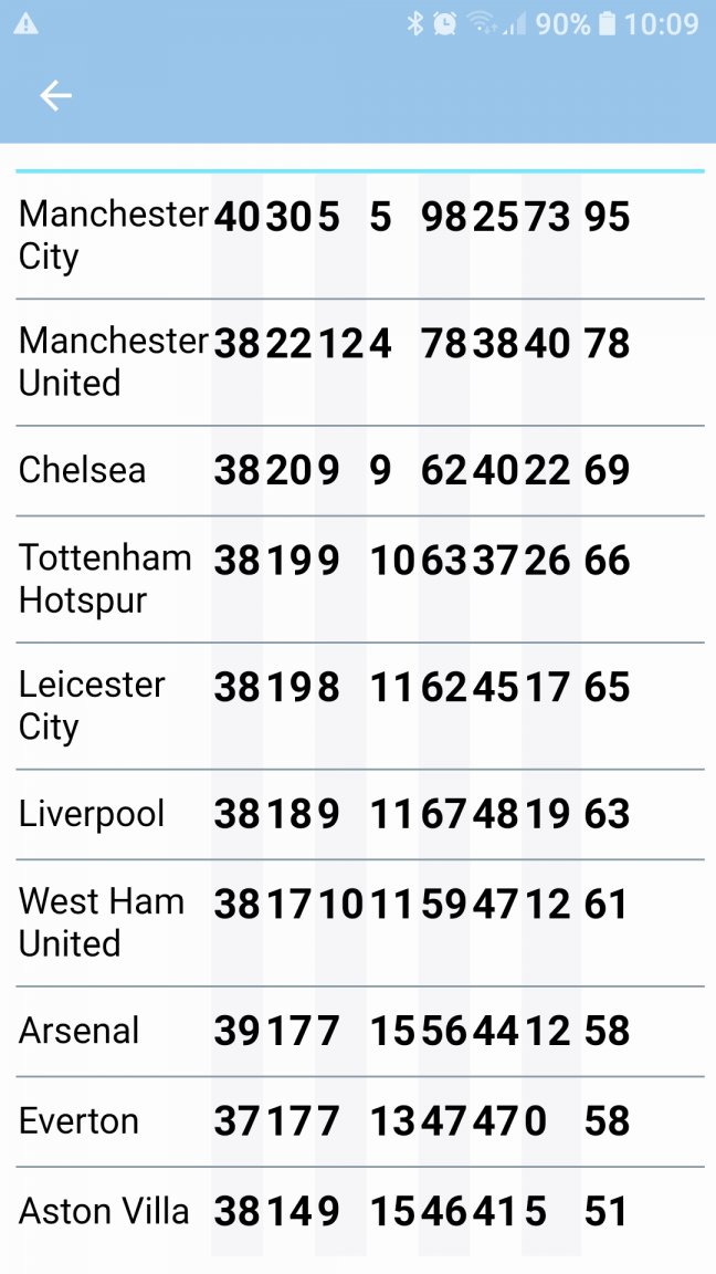 Screenshot_20210327-100929_ManCityApp.jpg