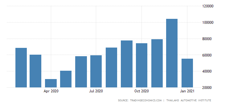 thailand-total-vehicle-sales.png