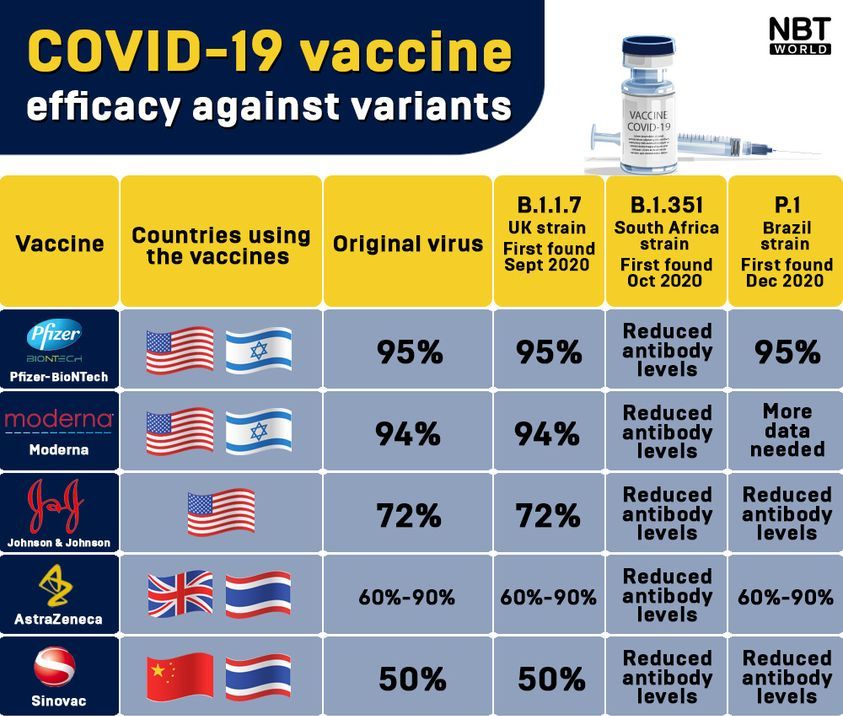 1041827884_Vaccineefficiencybyvariant.jpg.938d6cc050955765f8bf7c4547aab0d8.jpg
