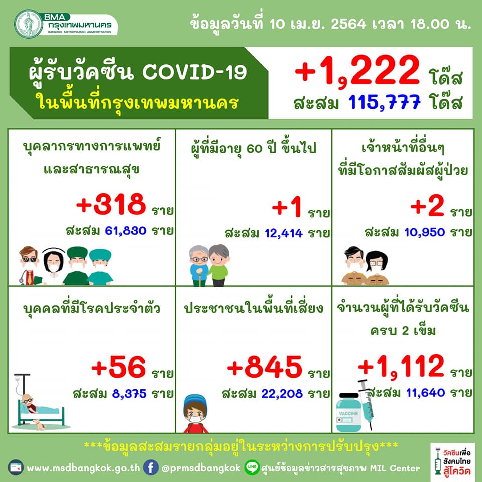 1077711592_BangkokVaccinations4-10-21b.jpg.ea9fc91aa89c114dcbc05da5b1b9d4a1.jpg
