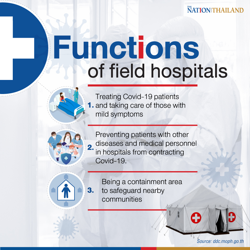 161658569_FieldHospitals.jpg.9e1e423a19615c9702c2698a5558c55a.jpg