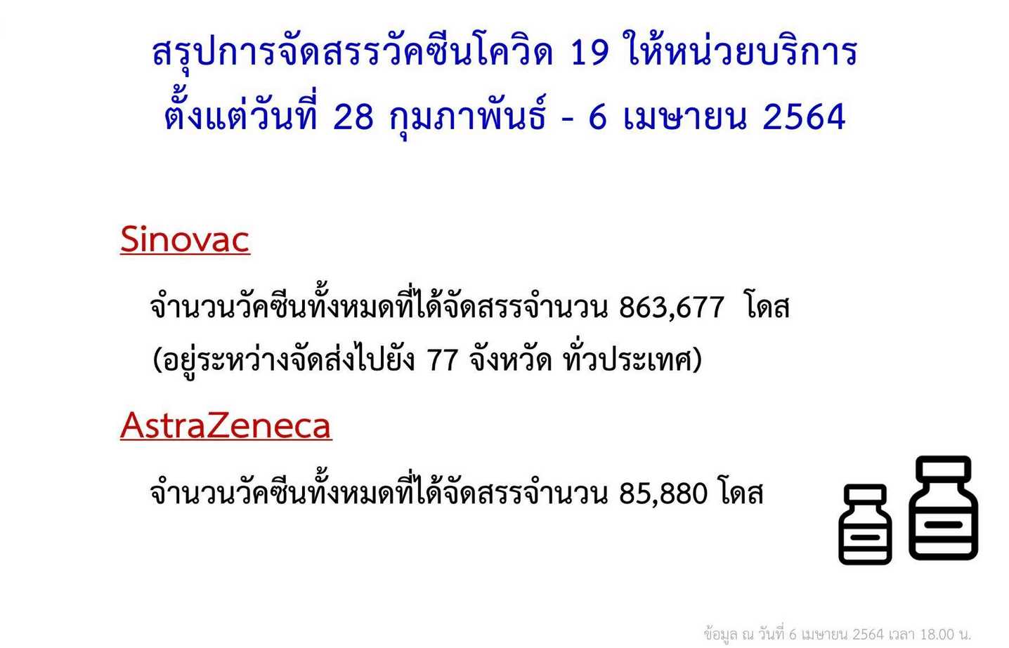1663818793_Vaccineallocation-AZvsSinovac.jpg.0a8a47b384324283ad1c74eb40f767b7.jpg
