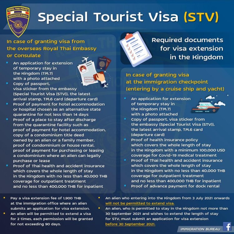 STV regulations for extension dd March 2021.jpg