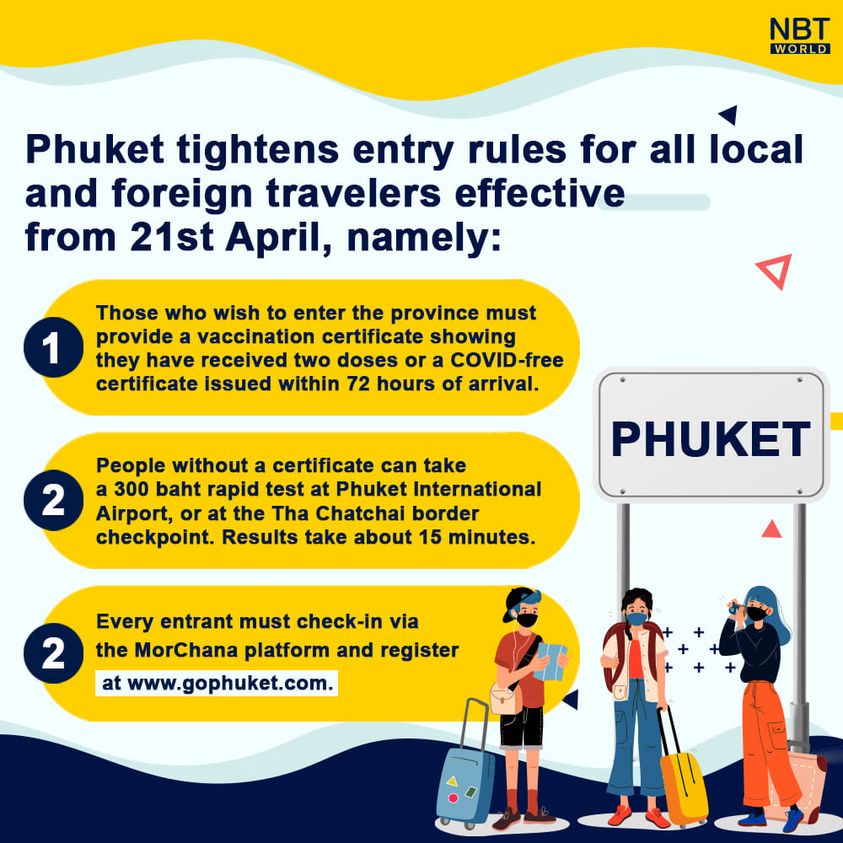 358245599_PhuketEntry04-20-21.jpg.d9df3cdf52bc81f820d920bf875ddf66.jpg