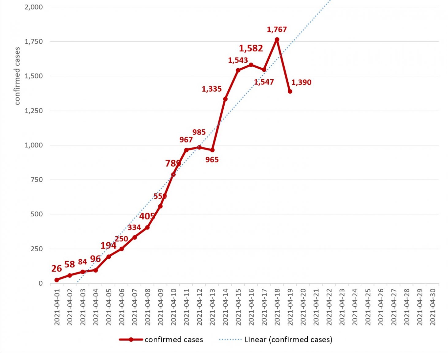 20210419 confirmed cases 1390 and hospitalised 14851.jpg