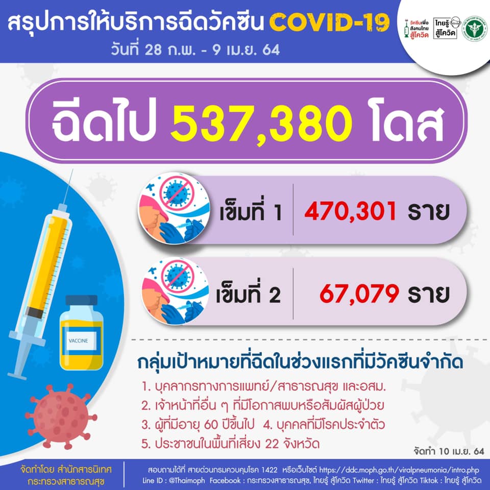 968647234_VaccinationsTHthruApril9.jpg.13e28a147c03732ef20f922e16d1a440.jpg