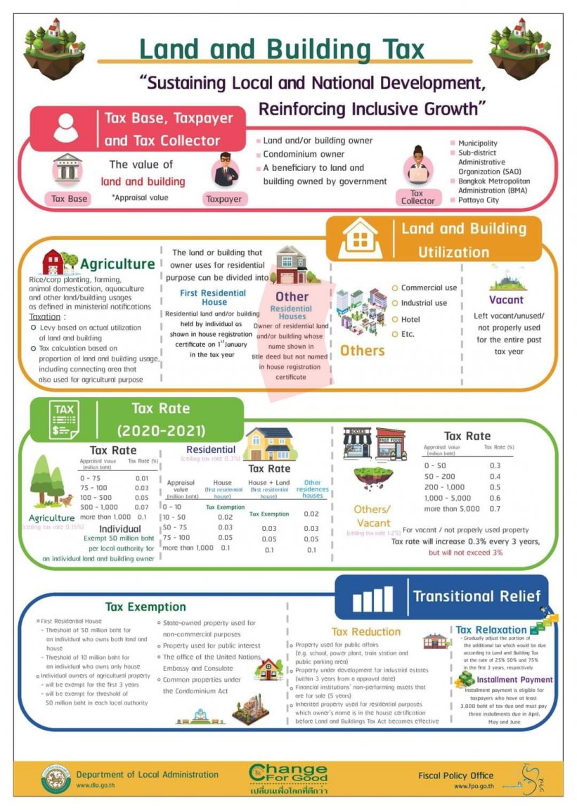 ThailandPropertyTax.jpg
