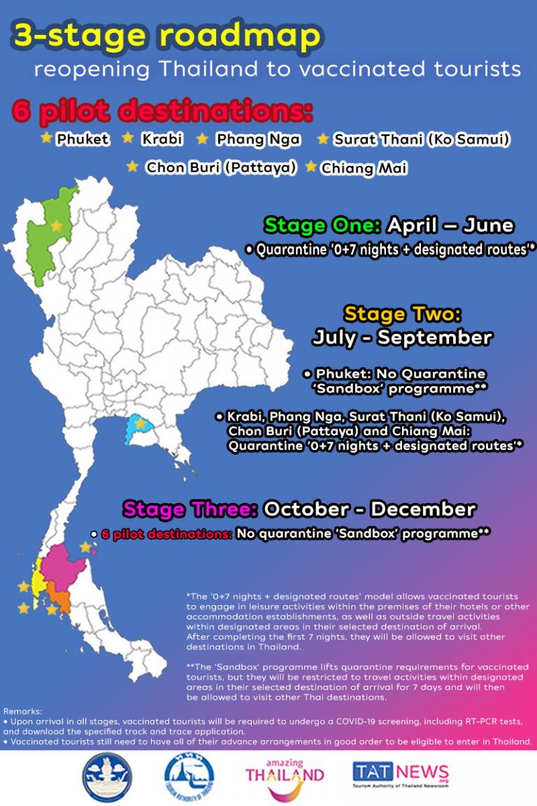 three-stage-roadmap-to-reopen-Thailand-info.jpeg