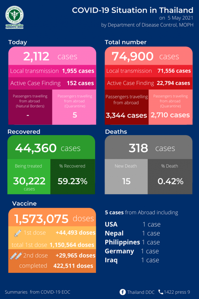 05-05-21p.thumb.png.ba83407bc6f2cc0b807ec096530d5120.png