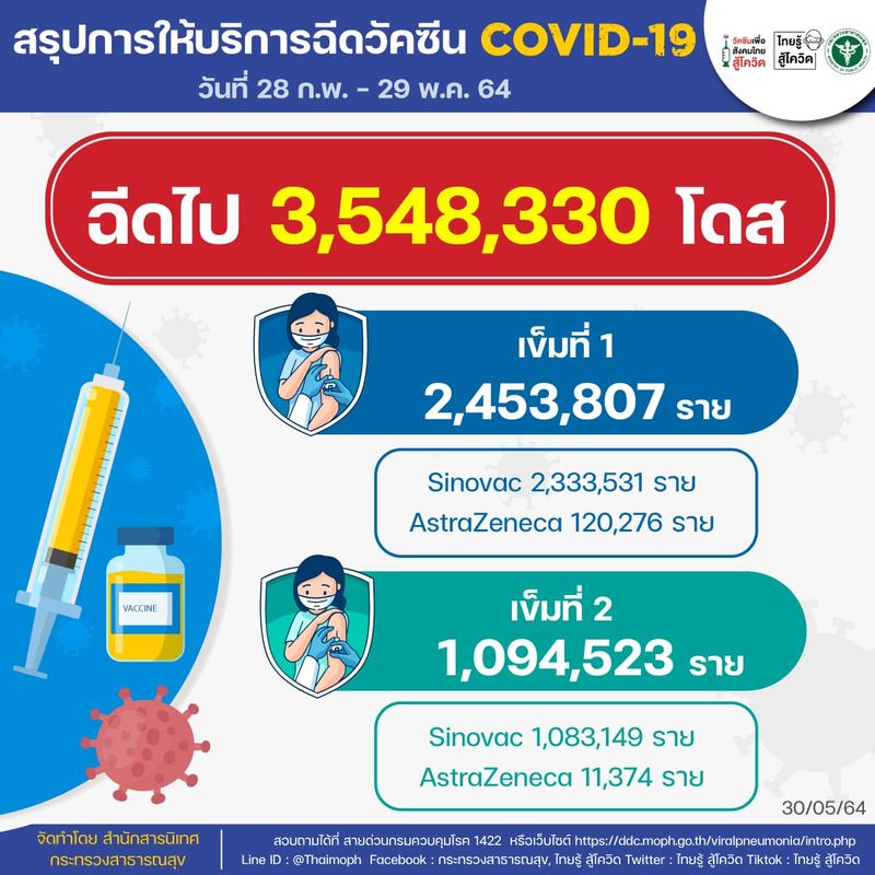 1043411716_VaccinesUpdate05-30-21.jpg.b1b6e5628992746538273e8b57a11737.jpg