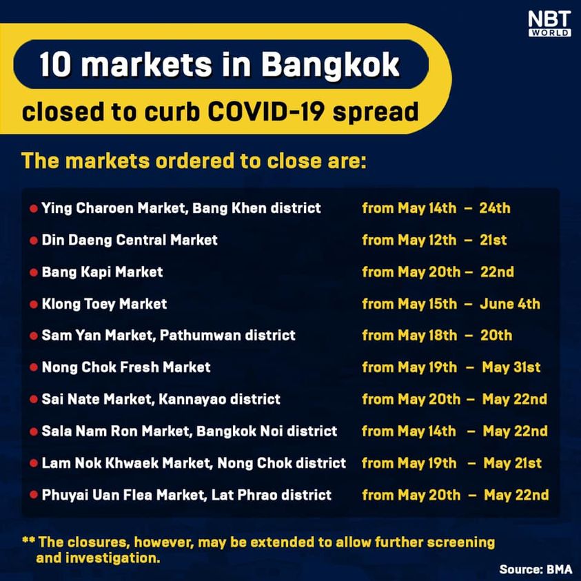 261993583_MarketClosuresinBangkok05-21-21.jpg.0951340dfd4fd529f077d24e3da404c6.jpg