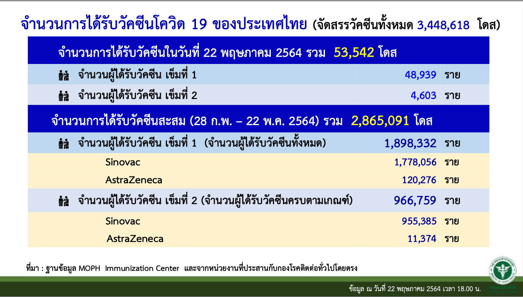 894374478_VaccinationsUpdate05-23-21.png.62a1e9a73a24d46d62c86572fae0666d.png