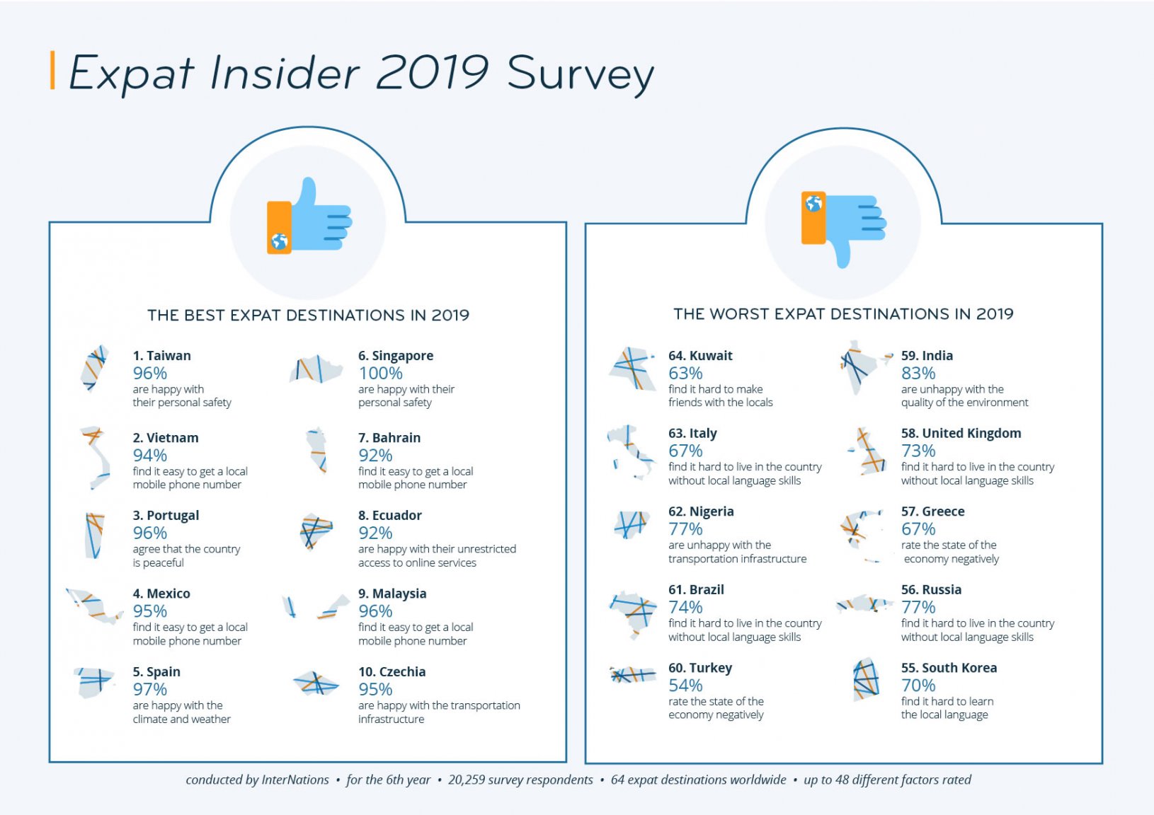 Expat_Insider_2019_Survey_The_Best_and_Worst_Expat_Destinations_Infographic.jpg