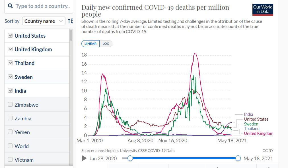 Our_World_In_Data_India_Covid.jpg.7b66ecb22220a3a37c9b62d48f07ef3e.jpg