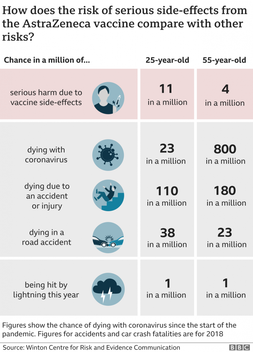 _117887872_vaccine_death_comparison_640-nc.thumb.png.826dae8bf5c5e3a97680b267d32c2f16.png